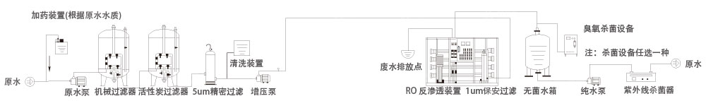 一级反渗透装置-1 一级反渗透装置-1