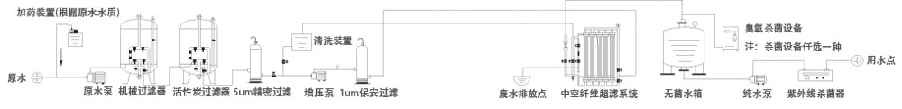 中空纤维超滤装置-1 中空纤维超滤装置-1